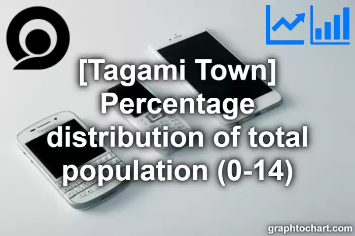 Tagami Town(Machi)'s Percentage distribution of total population (0-14)(Comparison Chart,Transition Graph)