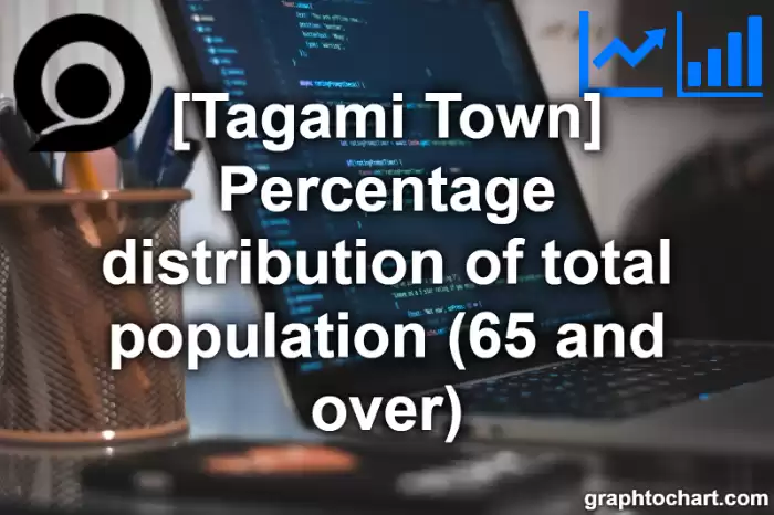 Tagami Town(Machi)'s Percentage distribution of total population (65 and over)(Comparison Chart,Transition Graph)