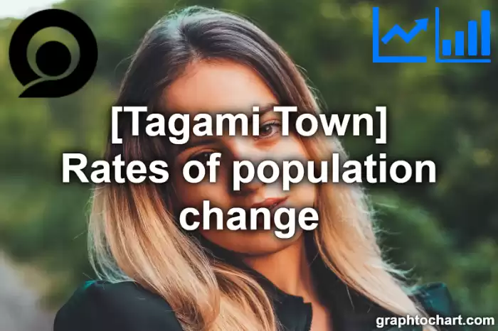 Tagami Town(Machi)'s Rates of population change(Comparison Chart,Transition Graph)