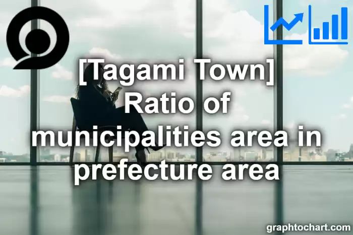 Tagami Town(Machi)'s Ratio of municipalities area in prefecture area(Comparison Chart,Transition Graph)