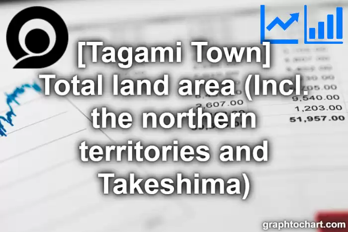 Tagami Town(Machi)'s Total land area (Incl. the northern territories and Takeshima)(Comparison Chart,Transition Graph)