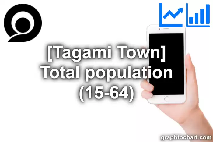Tagami Town(Machi)'s Total population (15-64)(Comparison Chart,Transition Graph)