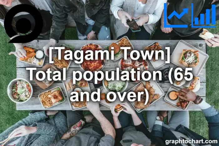 Tagami Town(Machi)'s Total population (65 and over)(Comparison Chart,Transition Graph)