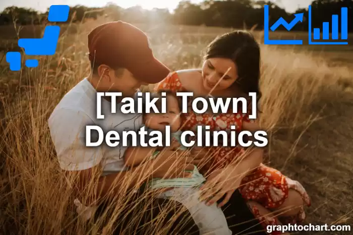 Taiki Town(Cho)'s Dental clinics(Comparison Chart,Transition Graph)