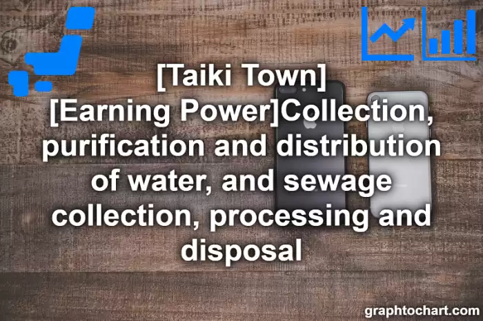 Taiki Town(Cho)'s [Earning Power]Collection, purification and distribution of water, and sewage collection, processing and disposal(Comparison Chart,Transition Graph)