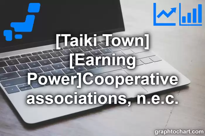 Taiki Town(Cho)'s [Earning Power]Cooperative associations, n.e.c.(Comparison Chart,Transition Graph)