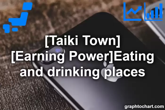 Taiki Town(Cho)'s [Earning Power]Eating and drinking places(Comparison Chart,Transition Graph)