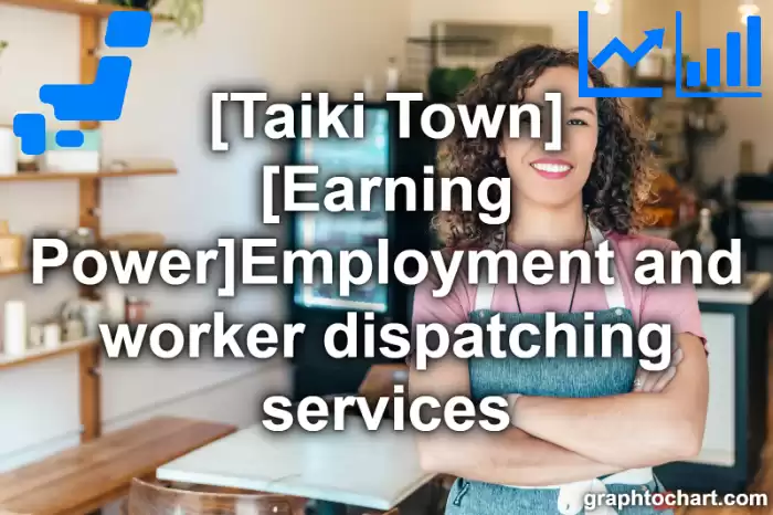 Taiki Town(Cho)'s [Earning Power]Employment and worker dispatching services(Comparison Chart,Transition Graph)