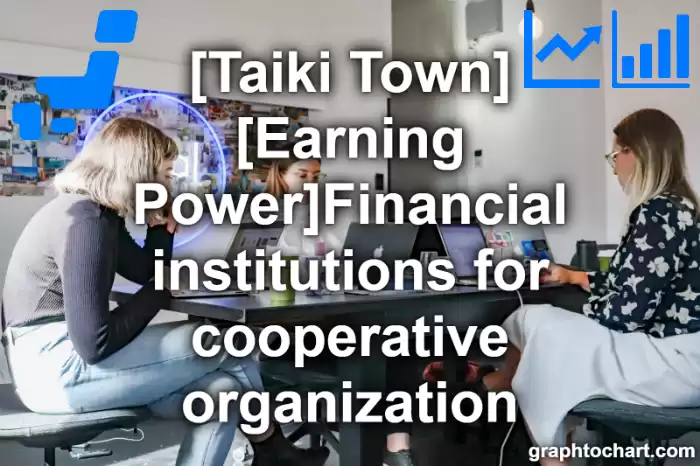 Taiki Town(Cho)'s [Earning Power]Financial institutions for cooperative organization(Comparison Chart,Transition Graph)