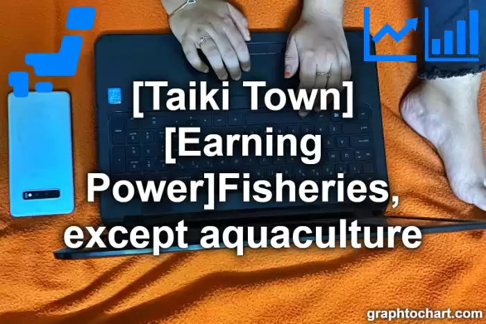Taiki Town(Cho)'s [Earning Power]Fisheries, except aquaculture(Comparison Chart,Transition Graph)