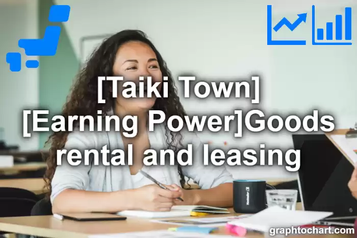 Taiki Town(Cho)'s [Earning Power]Goods rental and leasing(Comparison Chart,Transition Graph)