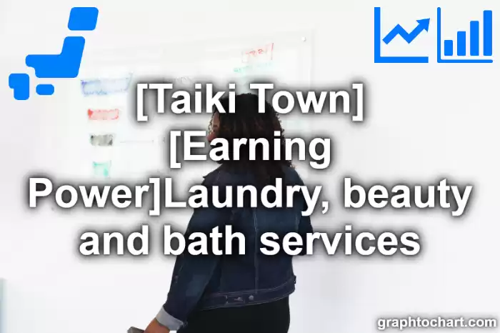 Taiki Town(Cho)'s [Earning Power]Laundry, beauty and bath services(Comparison Chart,Transition Graph)