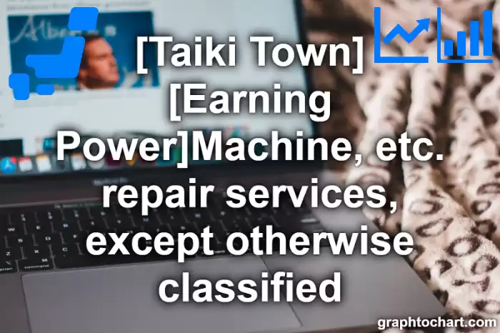 Taiki Town(Cho)'s [Earning Power]Machine, etc. repair services, except otherwise classified(Comparison Chart,Transition Graph)
