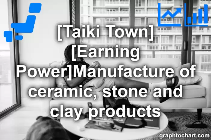 Taiki Town(Cho)'s [Earning Power]Manufacture of ceramic, stone and clay products(Comparison Chart,Transition Graph)