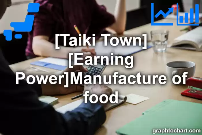 Taiki Town(Cho)'s [Earning Power]Manufacture of food(Comparison Chart,Transition Graph)
