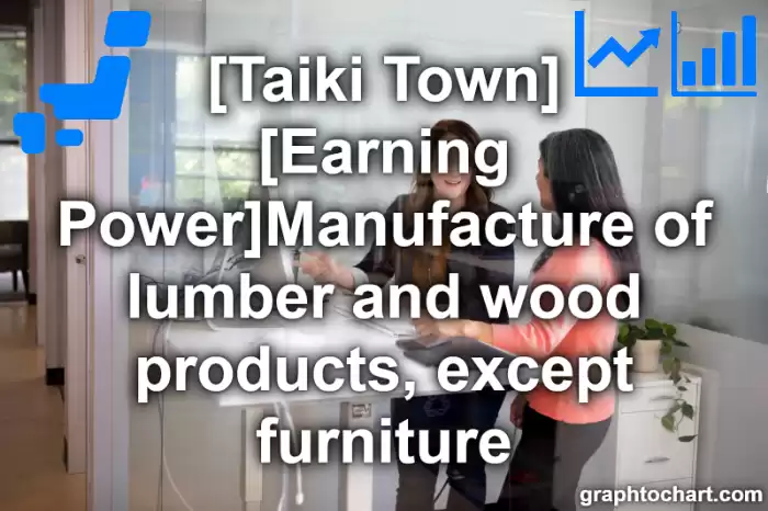 Taiki Town(Cho)'s [Earning Power]Manufacture of lumber and wood products, except furniture(Comparison Chart,Transition Graph)