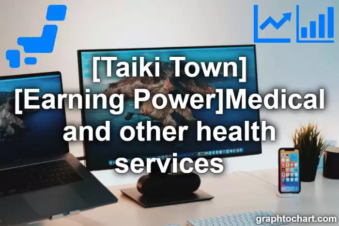 Taiki Town(Cho)'s [Earning Power]Medical and other health services(Comparison Chart,Transition Graph)