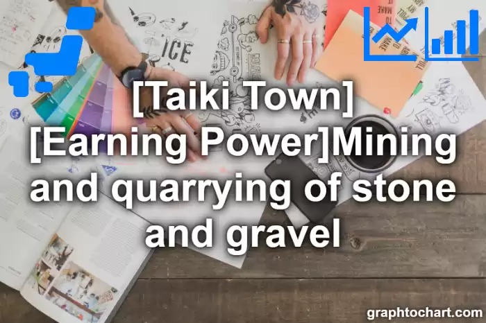 Taiki Town(Cho)'s [Earning Power]Mining and quarrying of stone and gravel(Comparison Chart,Transition Graph)