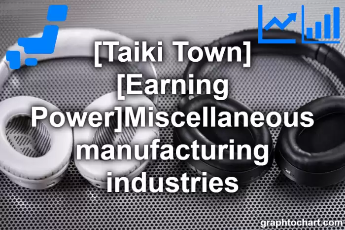 Taiki Town(Cho)'s [Earning Power]Miscellaneous manufacturing industries(Comparison Chart,Transition Graph)