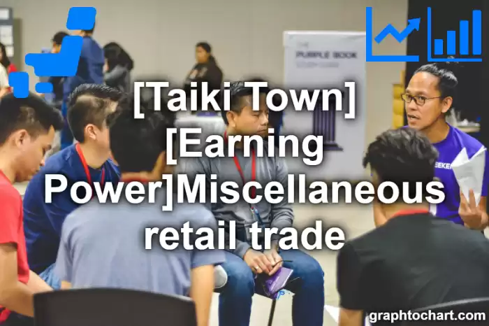 Taiki Town(Cho)'s [Earning Power]Miscellaneous retail trade(Comparison Chart,Transition Graph)