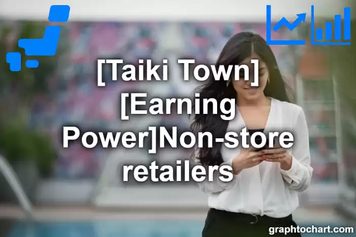 Taiki Town(Cho)'s [Earning Power]Non-store retailers(Comparison Chart,Transition Graph)