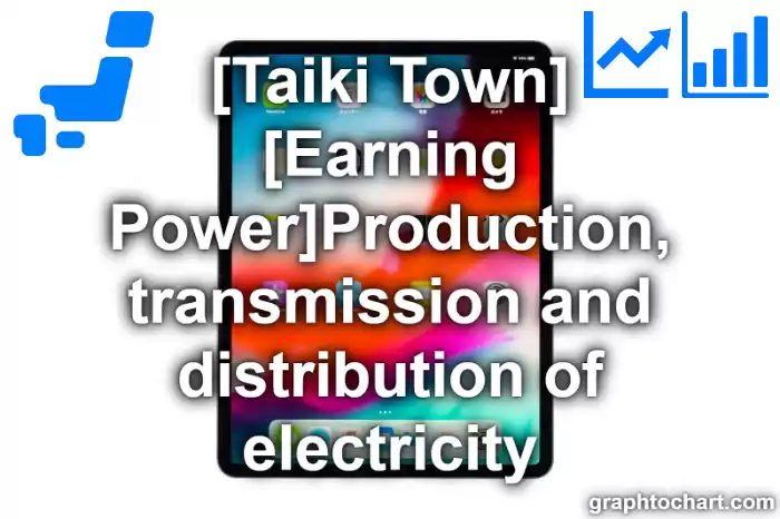 Taiki Town(Cho)'s [Earning Power]Production, transmission and distribution of electricity(Comparison Chart,Transition Graph)