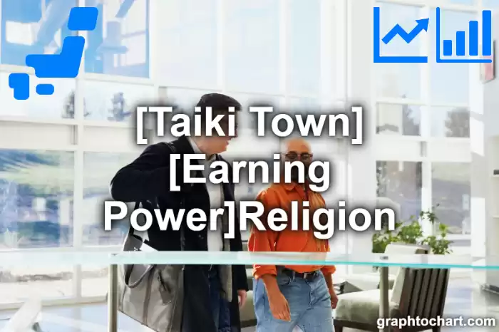 Taiki Town(Cho)'s [Earning Power]Religion(Comparison Chart,Transition Graph)
