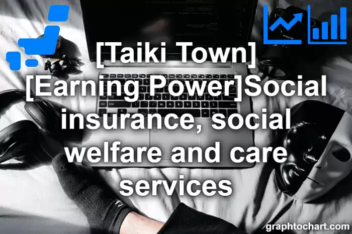Taiki Town(Cho)'s [Earning Power]Social insurance, social welfare and care services(Comparison Chart,Transition Graph)