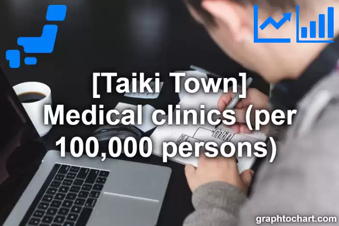 Taiki Town(Cho)'s Medical clinics (per 100,000 persons) (Comparison Chart,Transition Graph)