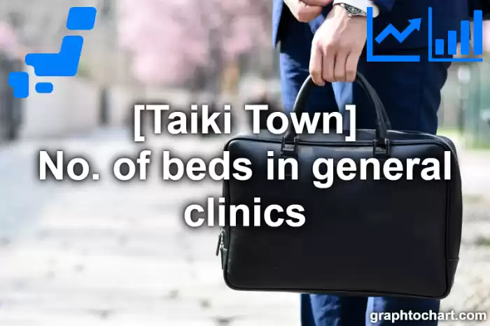 Taiki Town(Cho)'s No. of beds in general clinics(Comparison Chart,Transition Graph)