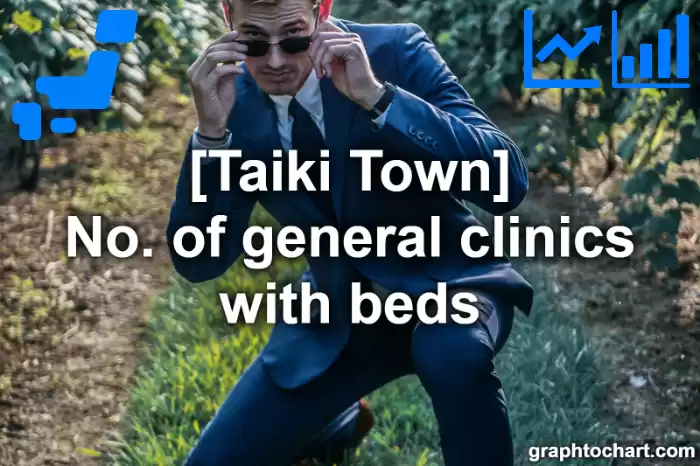 Taiki Town(Cho)'s No. of general clinics with beds(Comparison Chart,Transition Graph)