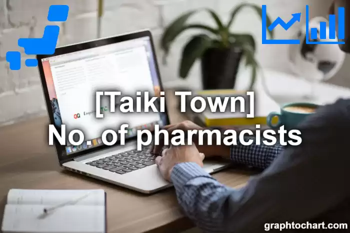 Taiki Town(Cho)'s No. of pharmacists(Comparison Chart,Transition Graph)