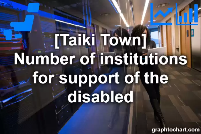 Taiki Town(Cho)'s Number of institutions for support of the disabled(Comparison Chart,Transition Graph)