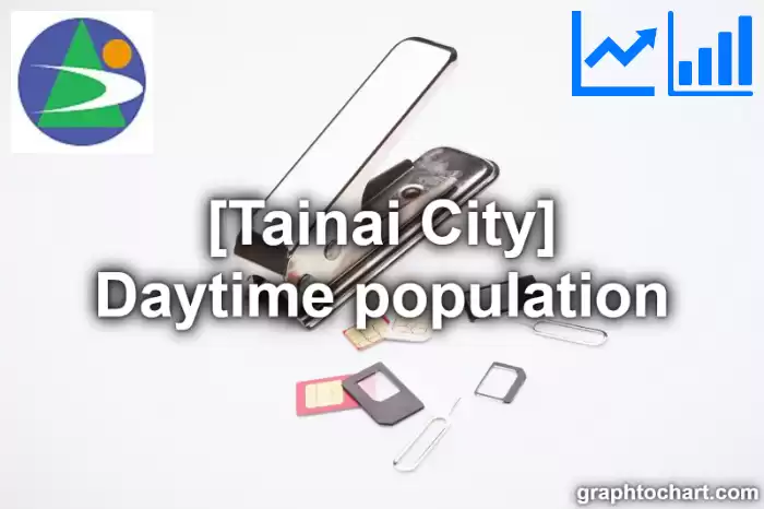 Tainai City(Shi)'s Daytime population(Comparison Chart,Transition Graph)
