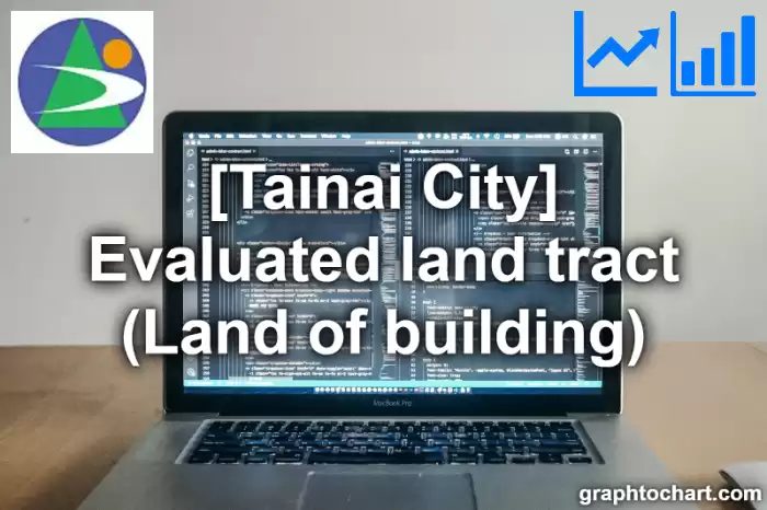 Tainai City(Shi)'s Evaluated land tract (Land of building)(Comparison Chart,Transition Graph)