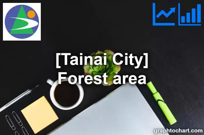 Tainai City(Shi)'s Forest area(Comparison Chart,Transition Graph)