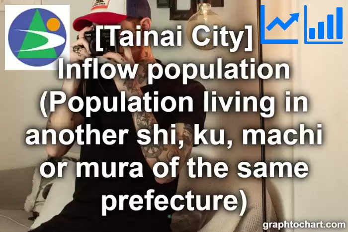 Tainai City(Shi)'s Inflow population (Population living in another shi, ku, machi or mura of the same prefecture)(Comparison Chart,Transition Graph)