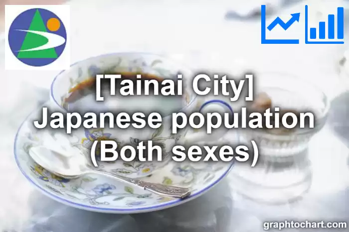 Tainai City(Shi)'s Japanese population (Both sexes)(Comparison Chart,Transition Graph)