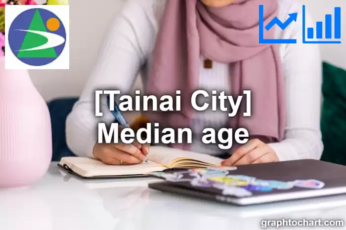 Tainai City(Shi)'s Median age(Comparison Chart,Transition Graph)