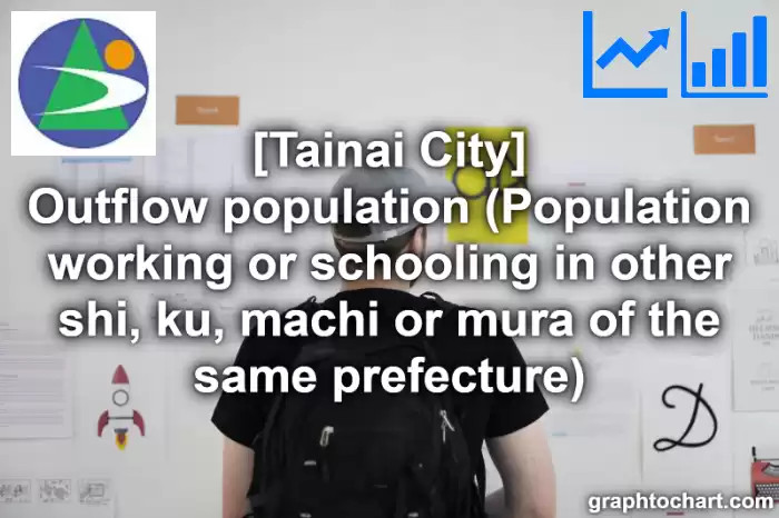 Tainai City(Shi)'s Outflow population (Population working or schooling in other shi, ku, machi or mura of the same prefecture)(Comparison Chart,Transition Graph)
