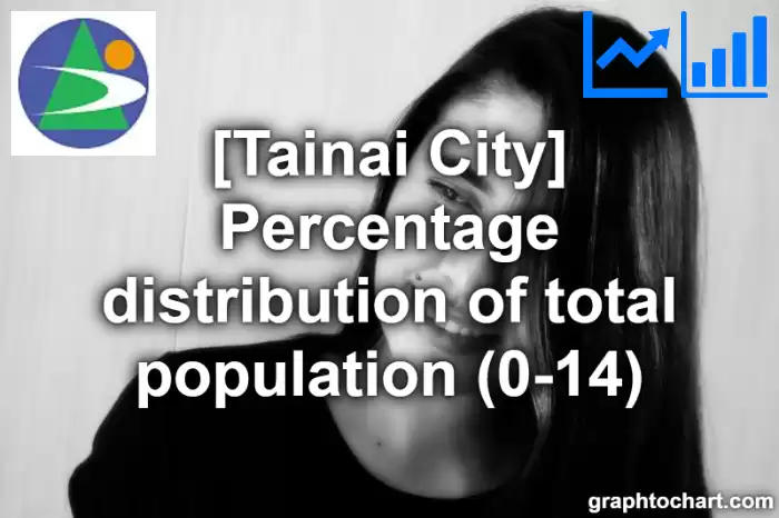 Tainai City(Shi)'s Percentage distribution of total population (0-14)(Comparison Chart,Transition Graph)