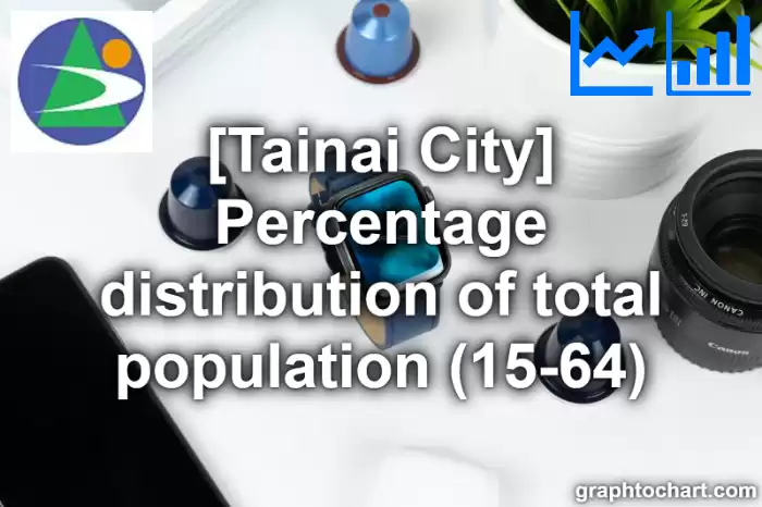 Tainai City(Shi)'s Percentage distribution of total population (15-64)(Comparison Chart,Transition Graph)