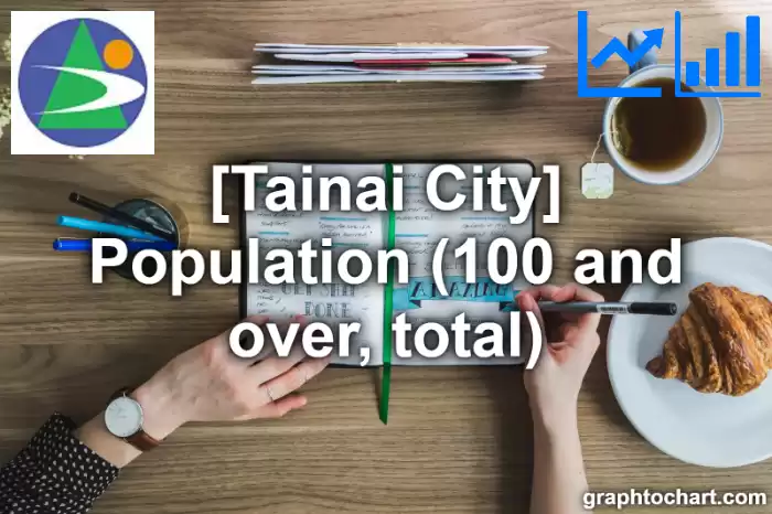 Tainai City(Shi)'s Population (100 and over, total)(Comparison Chart,Transition Graph)