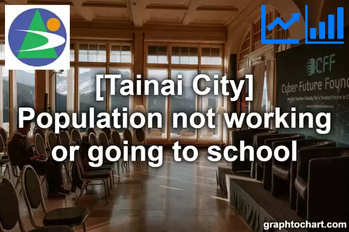 Tainai City(Shi)'s Population not working or going to school(Comparison Chart,Transition Graph)