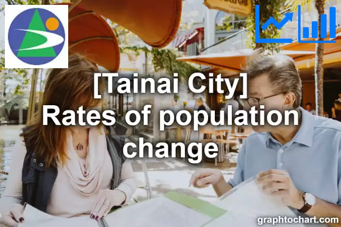 Tainai City(Shi)'s Rates of population change(Comparison Chart,Transition Graph)