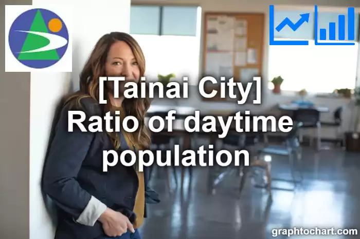 Tainai City(Shi)'s Ratio of daytime population (Comparison Chart,Transition Graph)