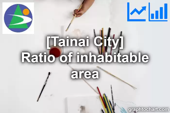 Tainai City(Shi)'s Ratio of inhabitable area(Comparison Chart,Transition Graph)