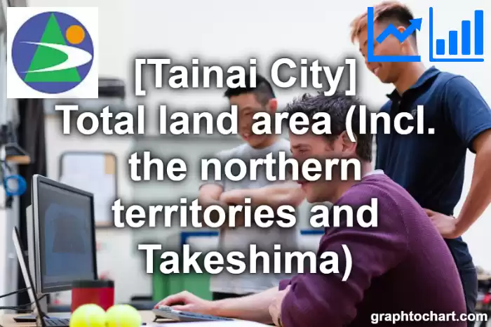 Tainai City(Shi)'s Total land area (Incl. the northern territories and Takeshima)(Comparison Chart,Transition Graph)