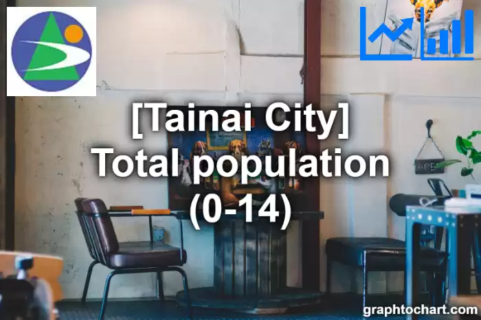 Tainai City(Shi)'s Total population (0-14)(Comparison Chart,Transition Graph)