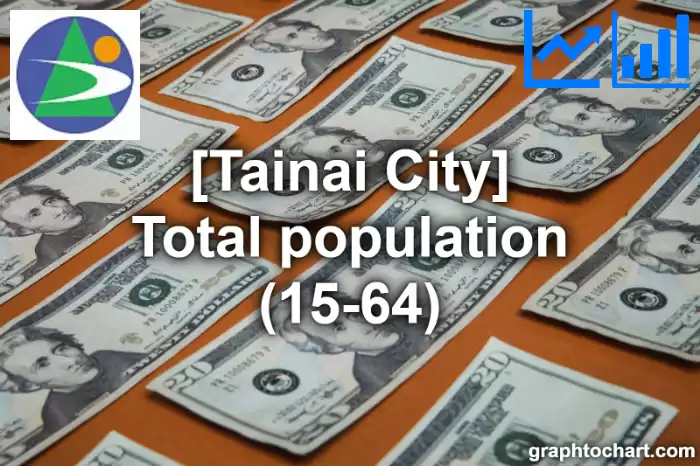 Tainai City(Shi)'s Total population (15-64)(Comparison Chart,Transition Graph)